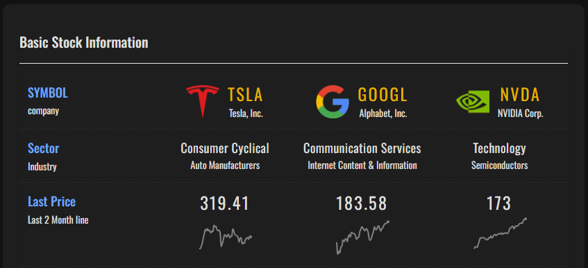 view stock compare example:TSLA_vs_GOOGL_vs_NVDA